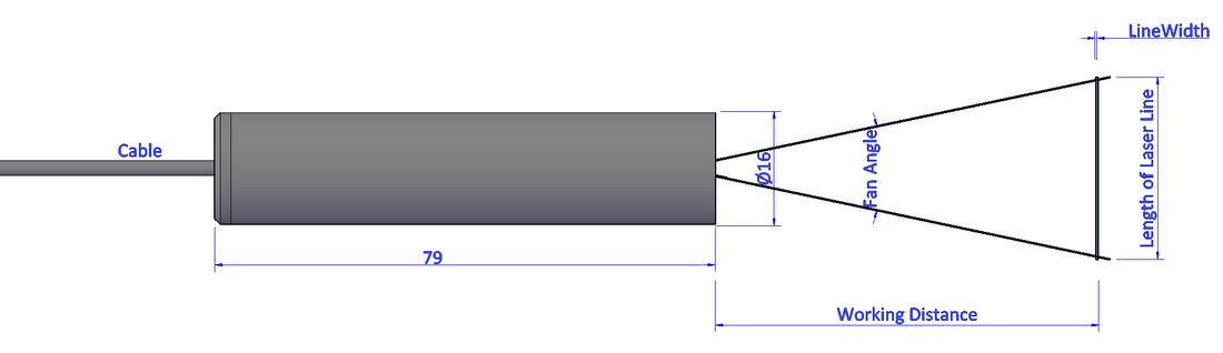 Uniform laser line fundamentals